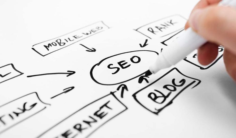 SEO優化流程