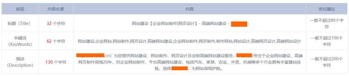 網站TDK參數設置案例