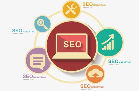 零基礎SEO優化入門教程