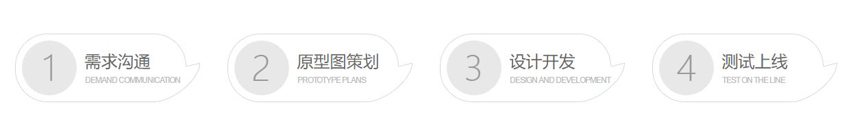 中聯科技微信小程序定制開發解決方案
